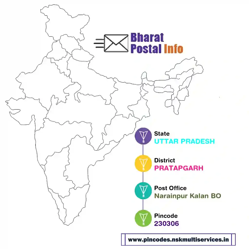 UTTAR PRADESH-PRATAPGARH-Narainpur Kalan BO-230306